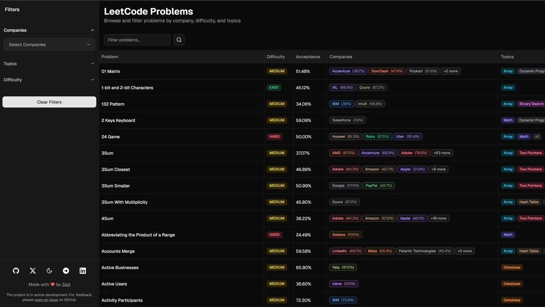 Leetcode Companywise Questions Screenshot